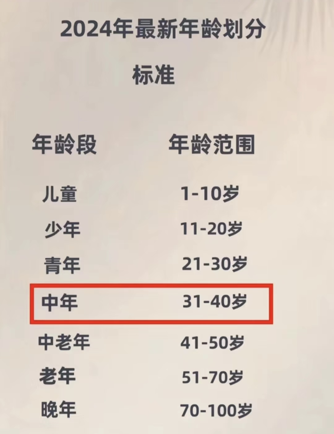 中年