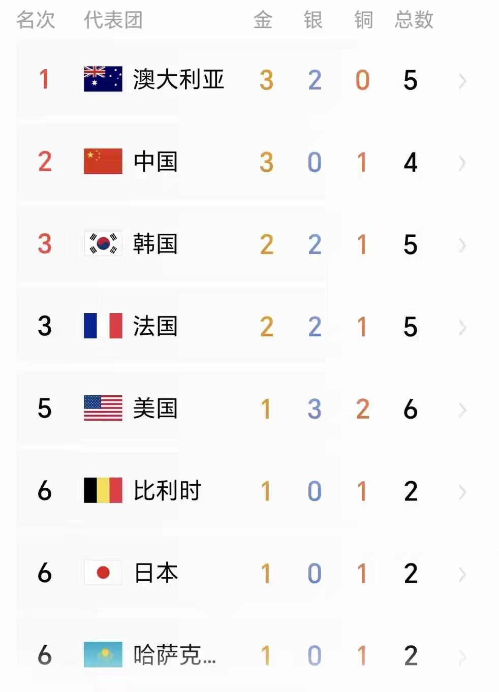 奥运金牌榜