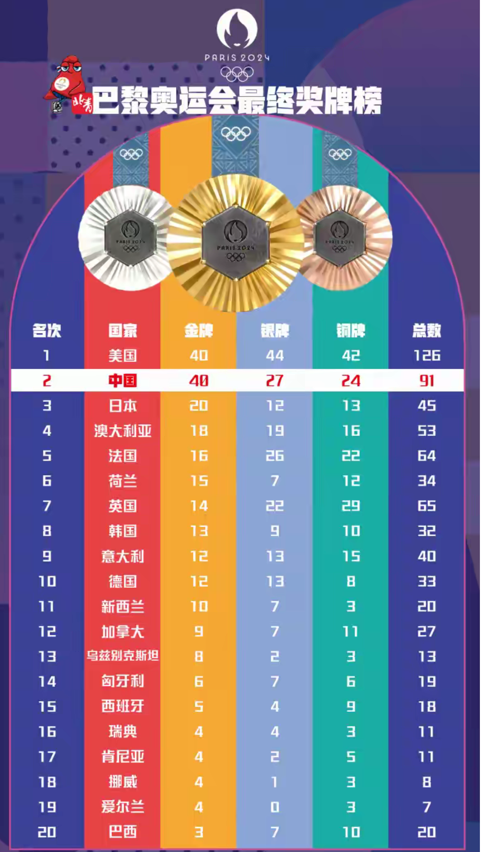 奥运奖牌榜