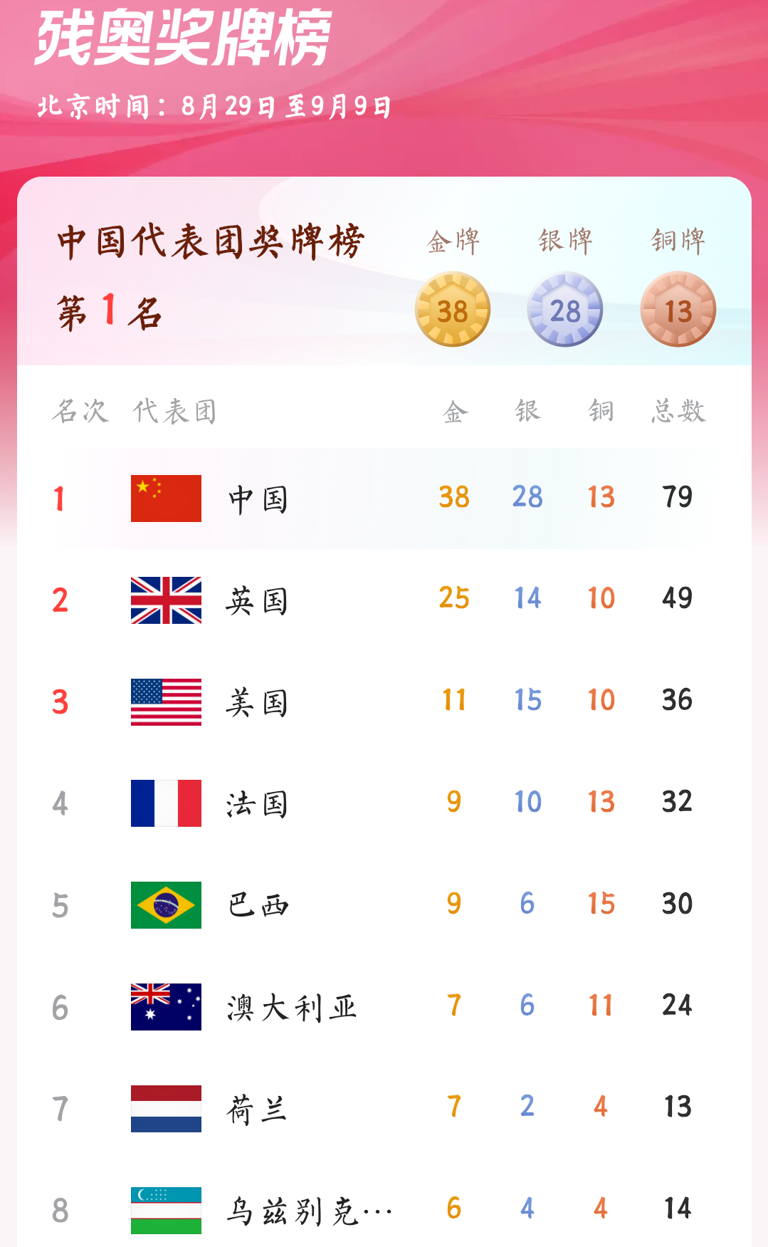 残奥会