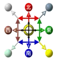 周