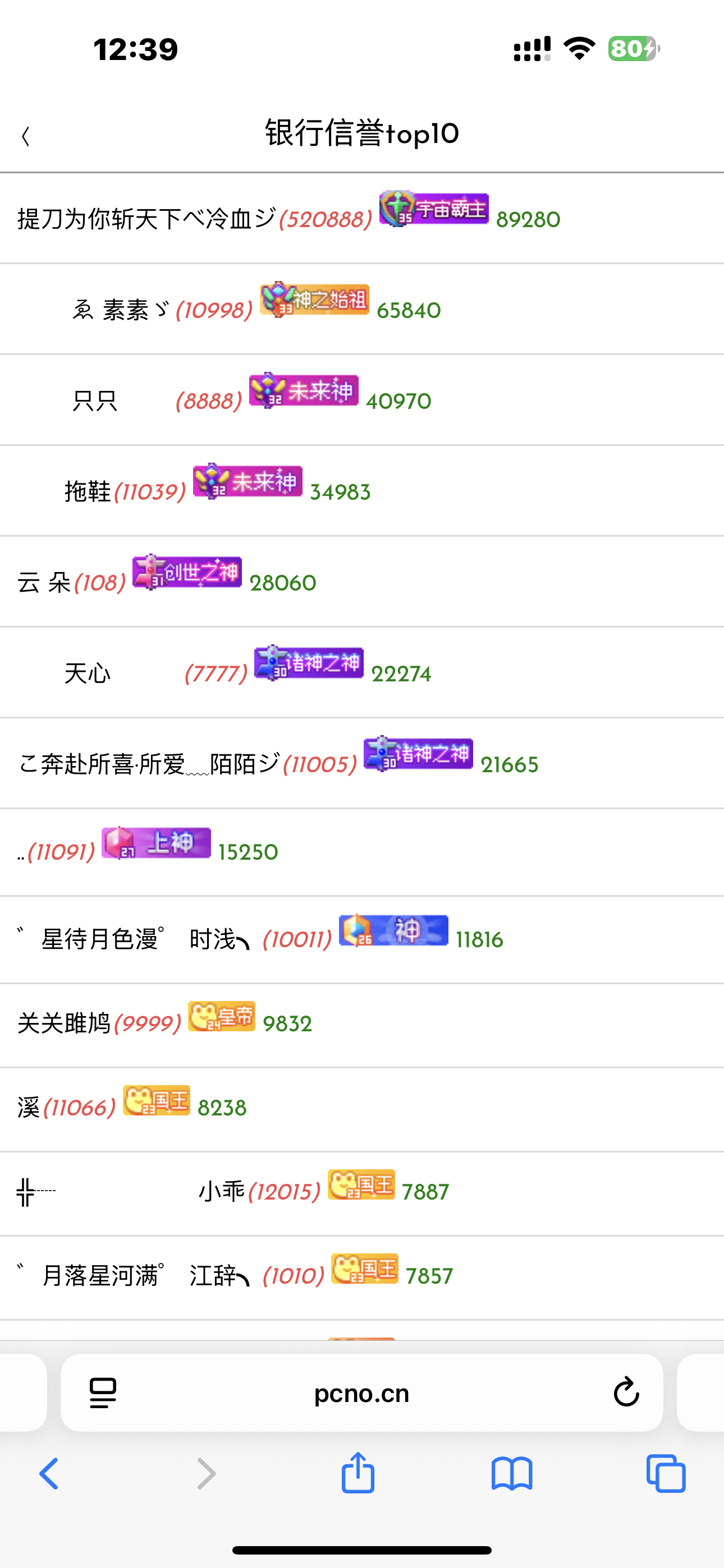 信誉