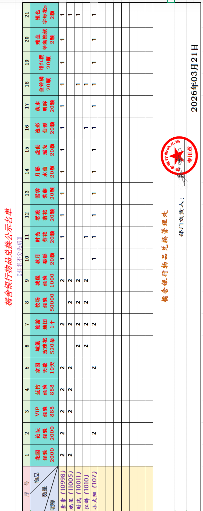 3.21月兑换