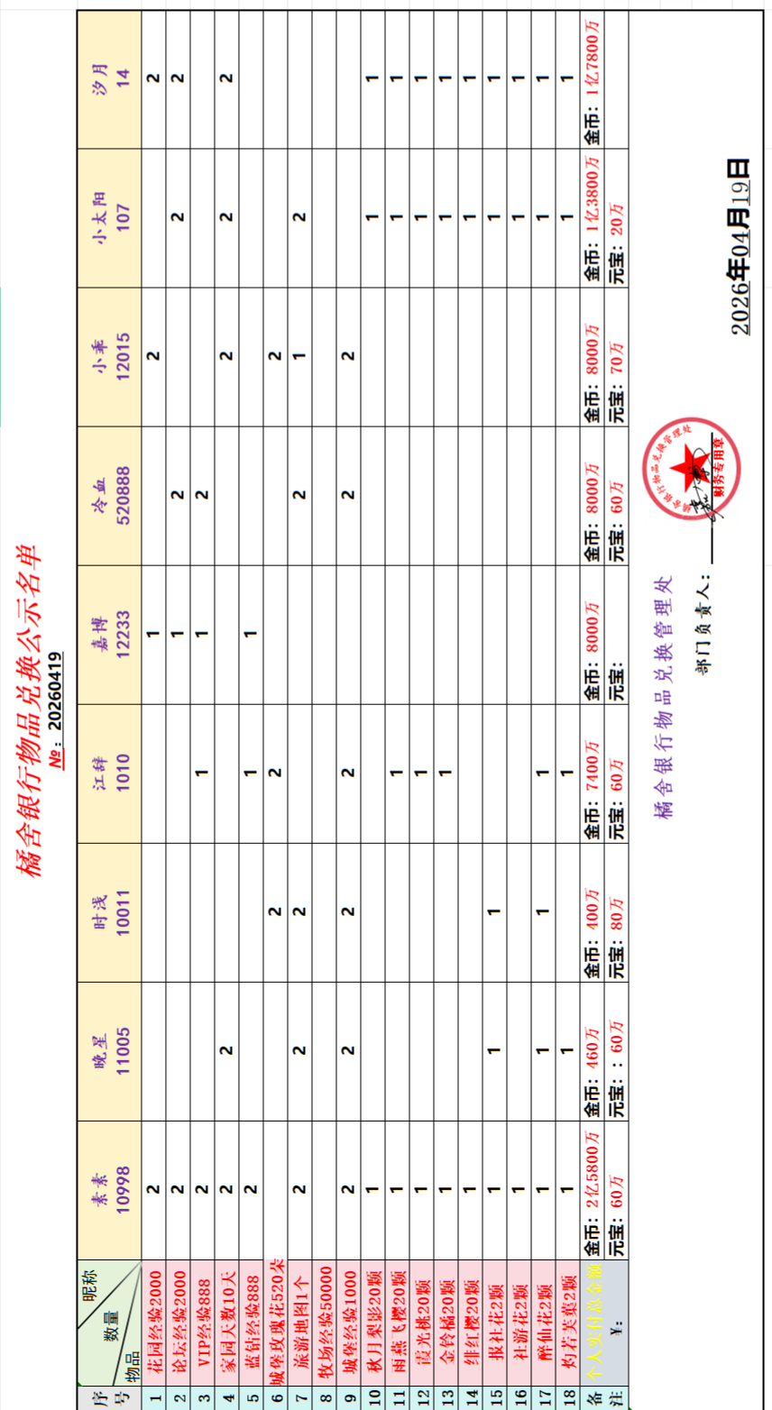 4月兑换