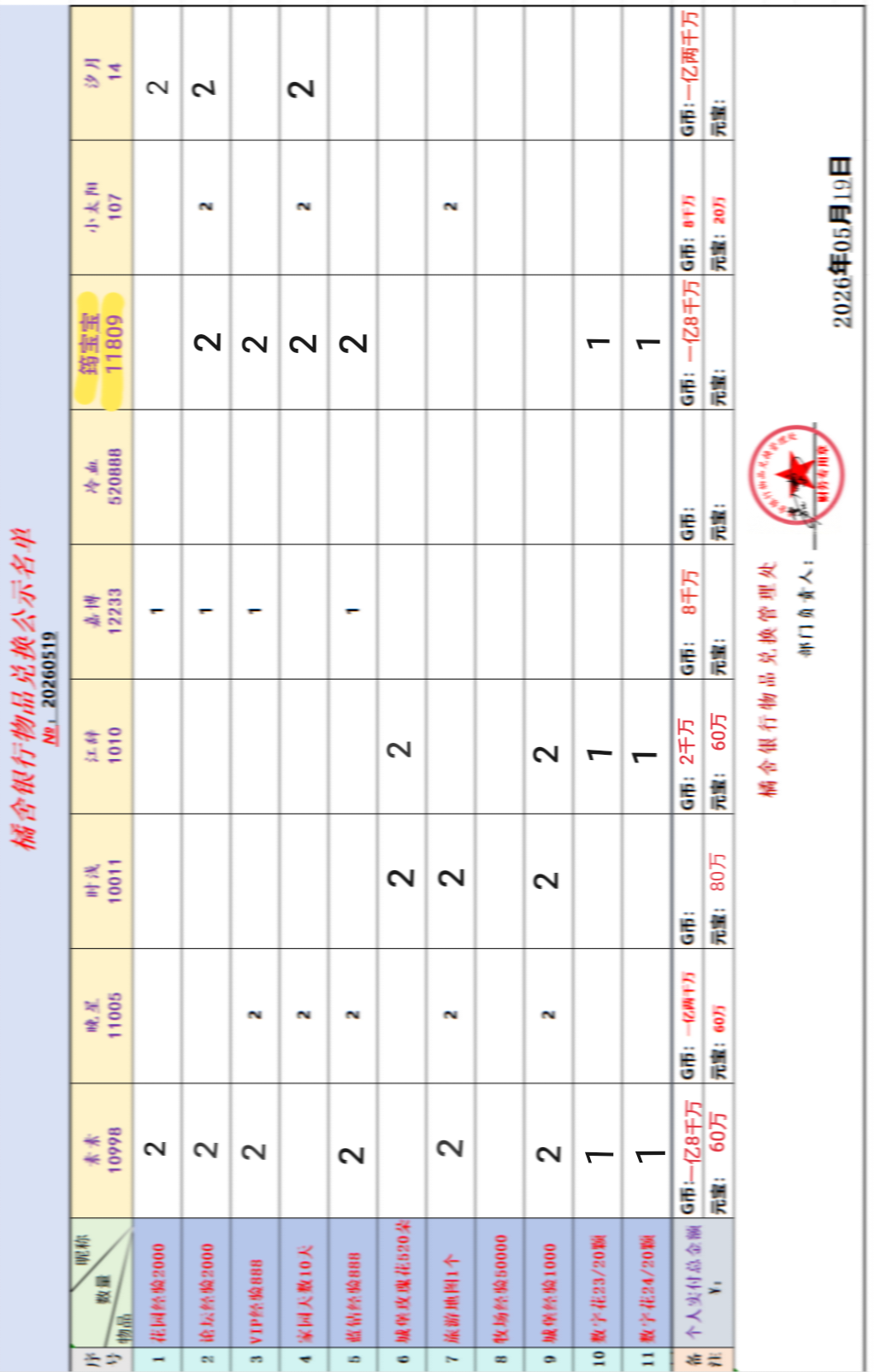 5月商品兑换